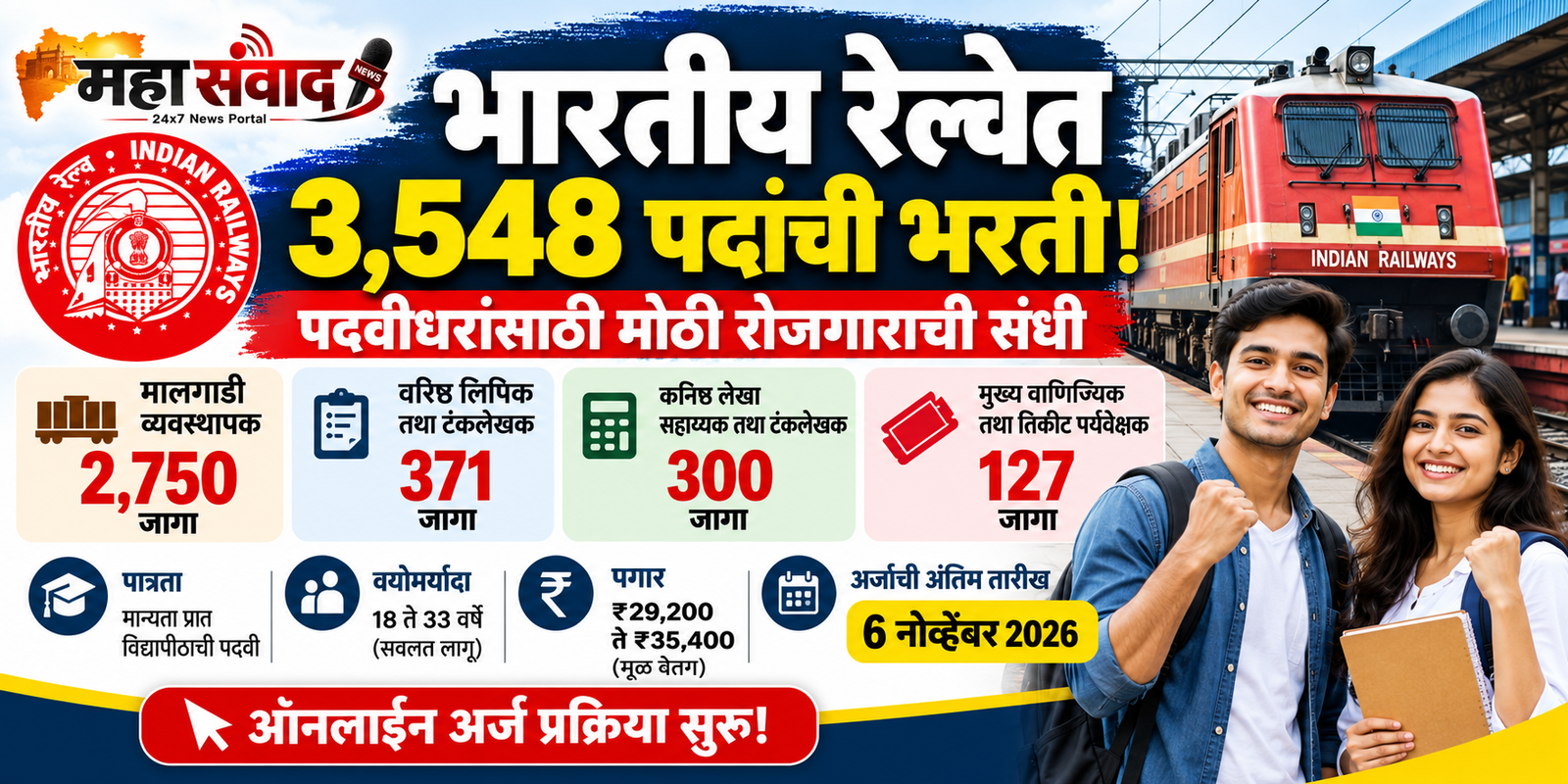 भारतीय रेल्वे भरतीची रोजगार संधी